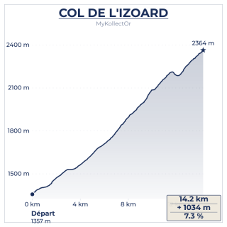 Médaille Col de l'Izoard