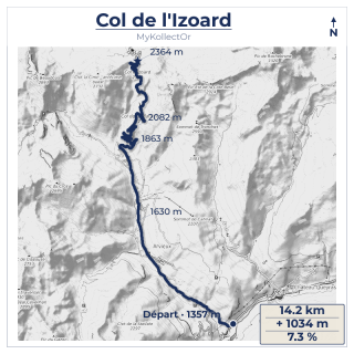 Médaille Col de l'Izoard