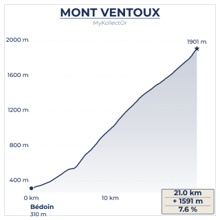 Médaille Mont Ventoux