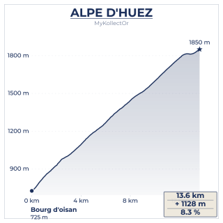 Médaille Alpe d'Huez